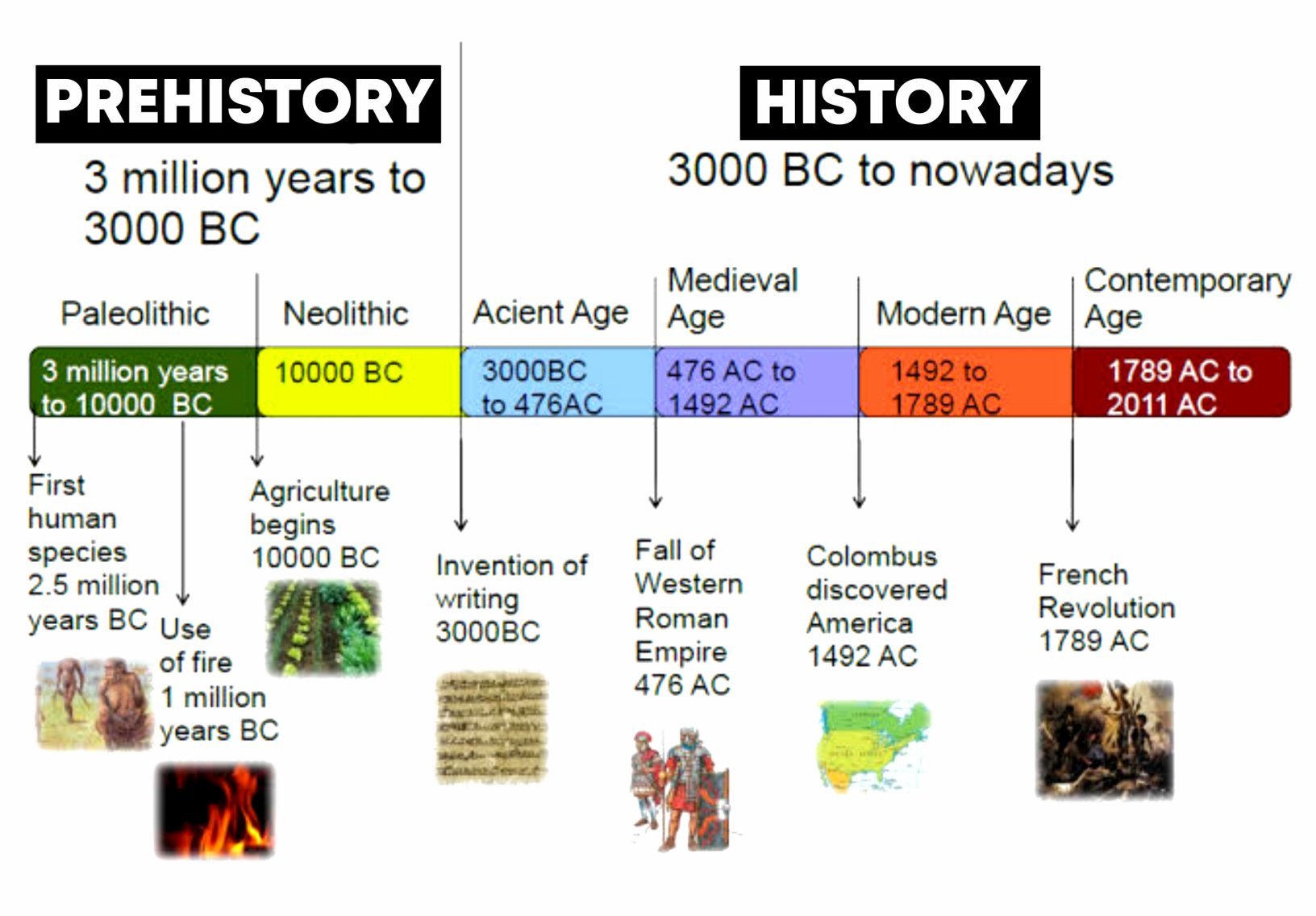 Gobekli Tepe: ส่วนที่น่าสนใจของประวัติศาสตร์มนุษย์ที่มองผ่าน Ice Age 3