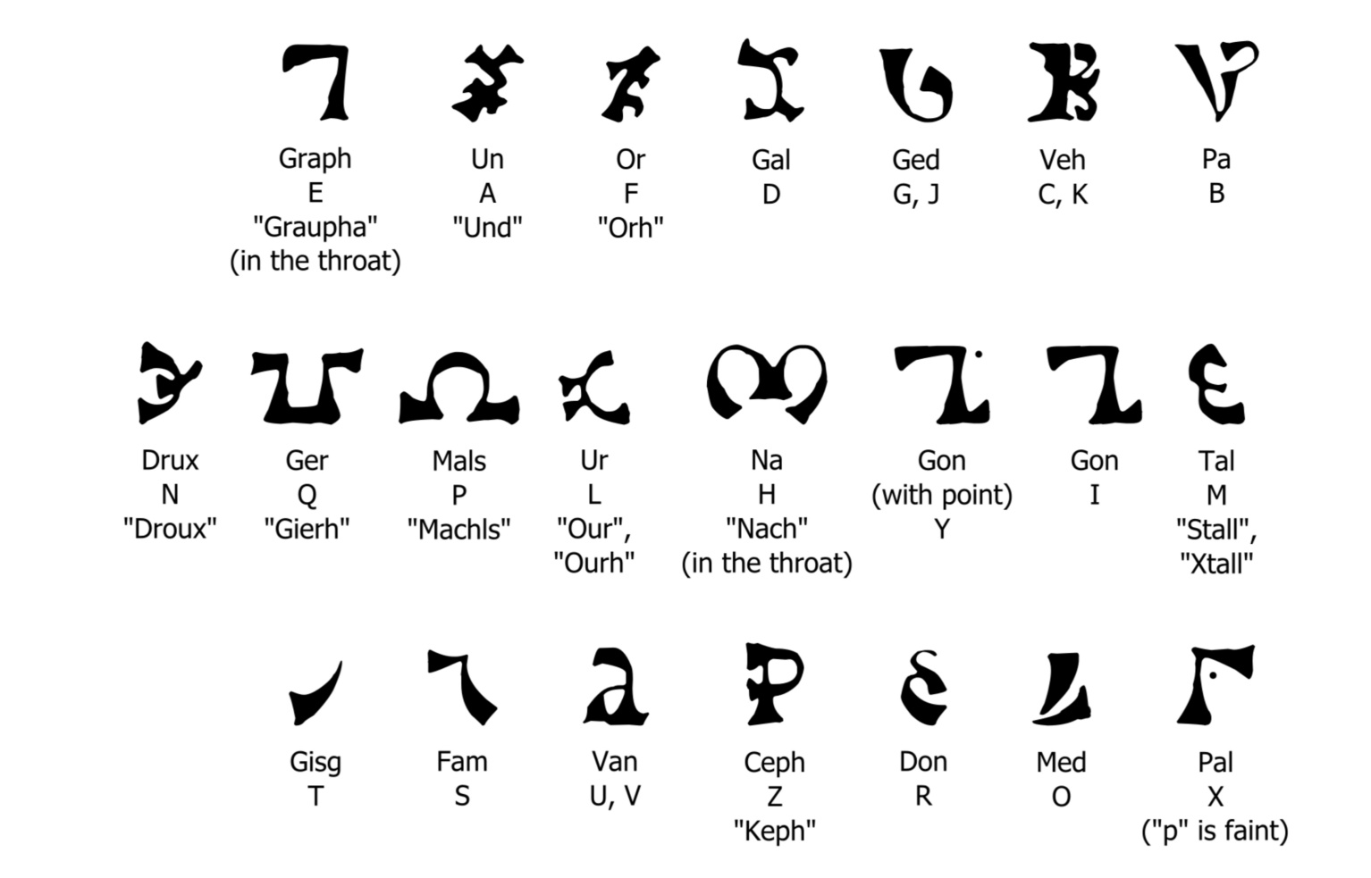 حروف حنوسی