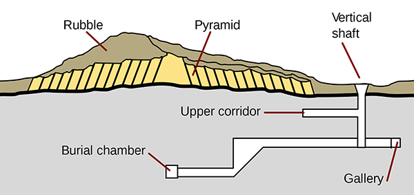 The Pyramid of Zawyet El Aryan: Bevis på en förlorad högteknologisk utomjordisk teknologi? 1