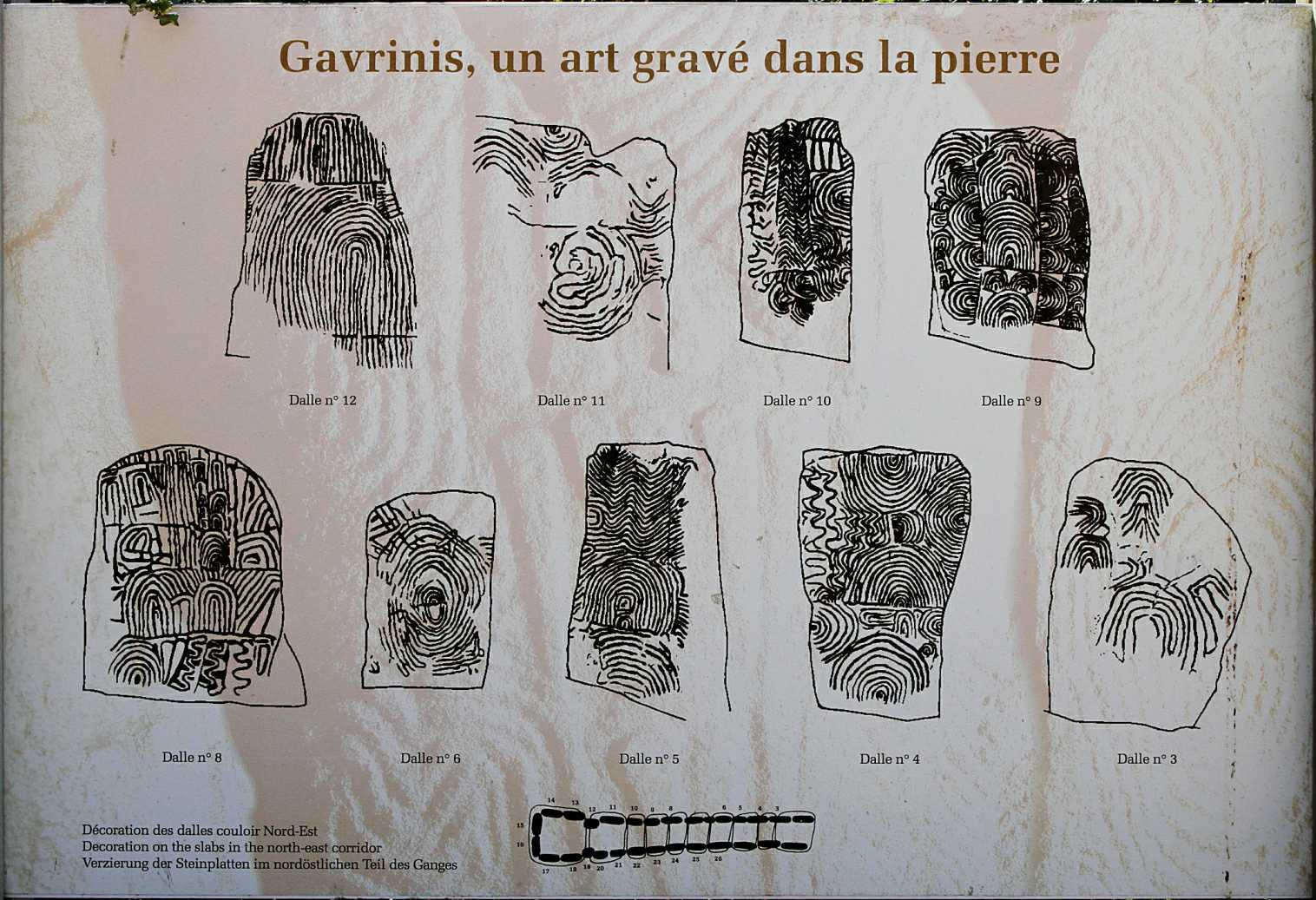 Gavrinis en Bretagne