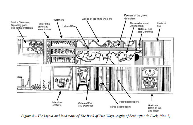 De lay-out en het landschap van The Book of Two Ways: doodskist van Sepi