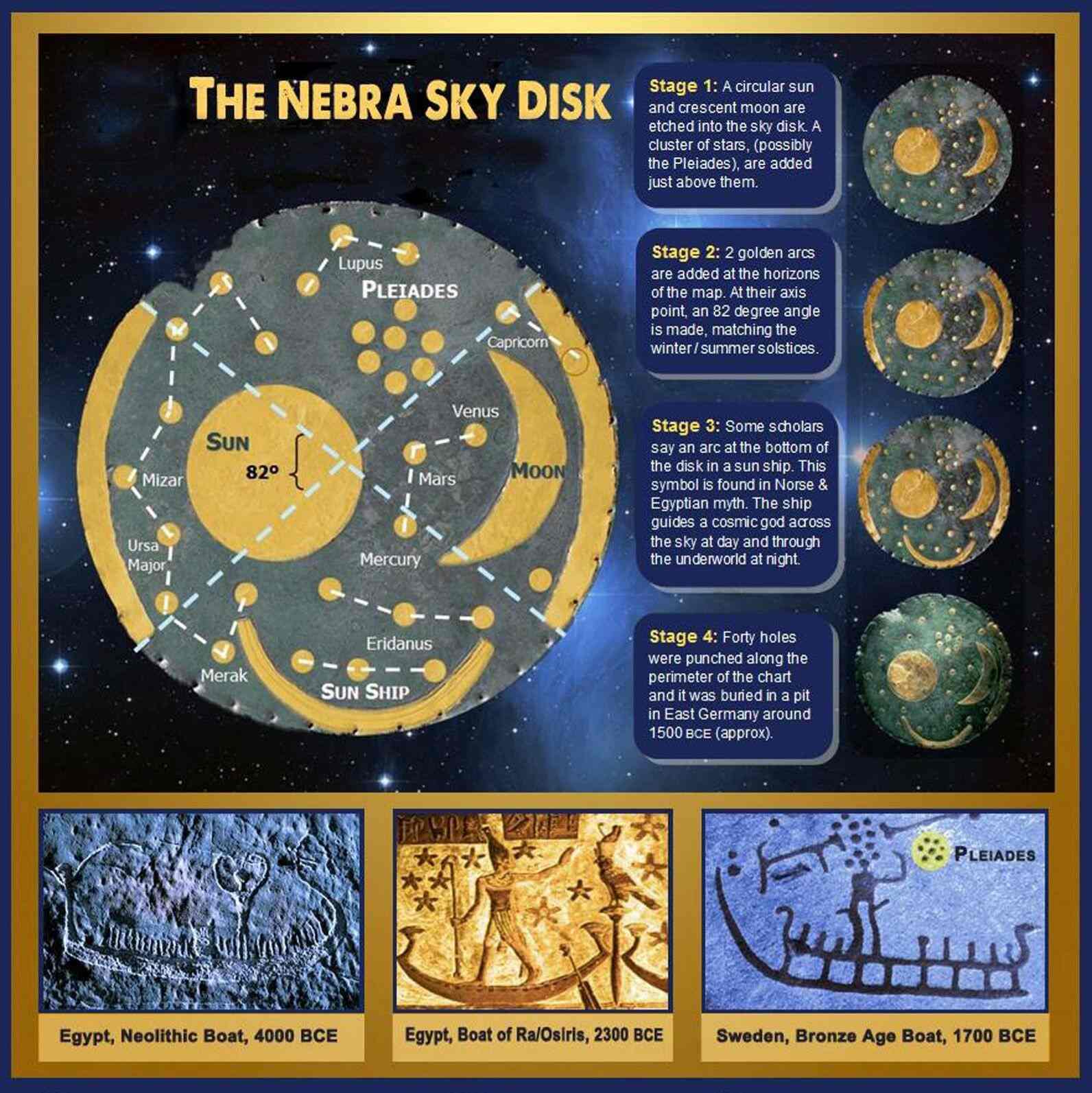 D'Nebra Sky Disk: Ass et wierklech déi eelst Stärkaart vun der Welt ?? 1