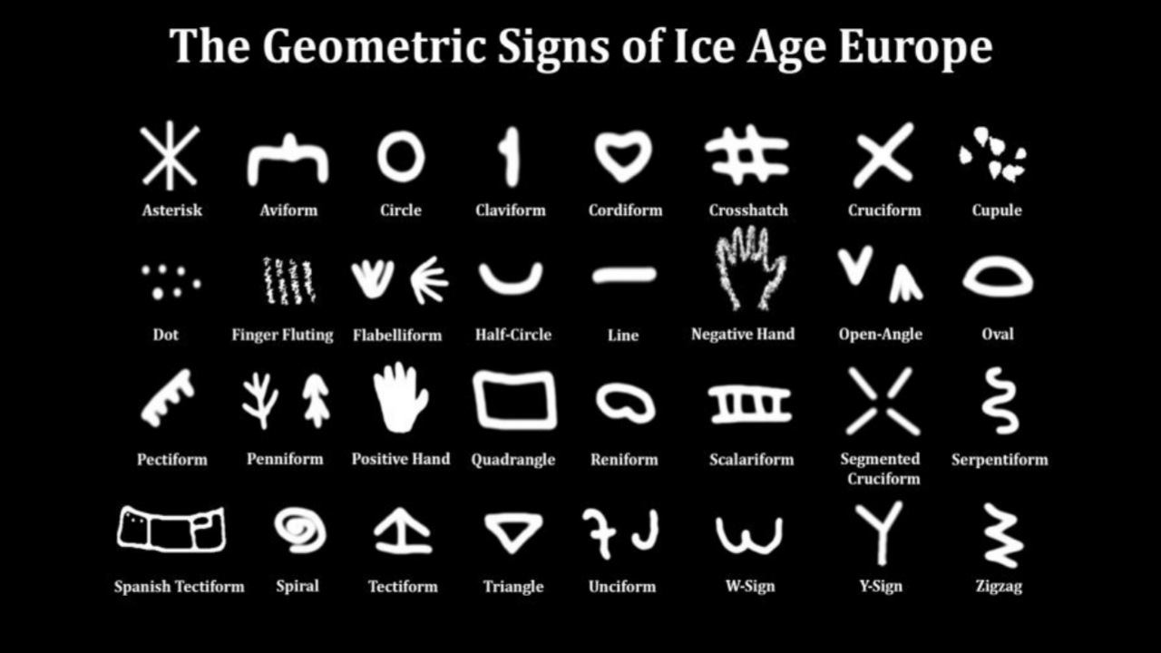 Kumpulan tanda geometris yang digunakan di seluruh dunia 40,000 tahun yang lalu – ilmuwan mengungkapkan 3