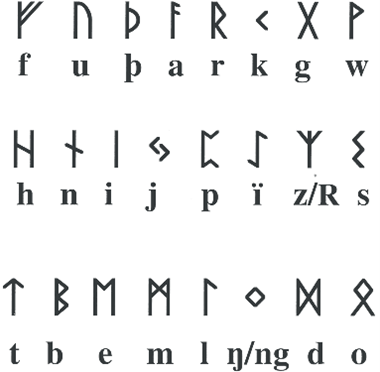 Runen alfabetten