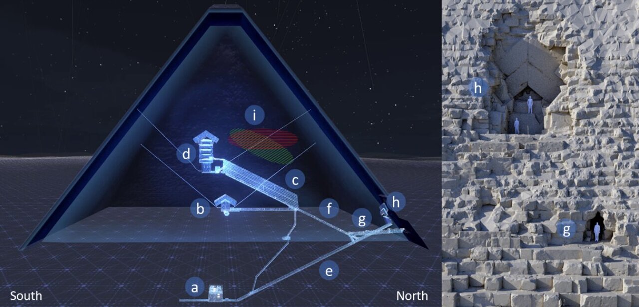 Pohľad na Veľkú pyramídu v reze z východu na západ a pohľad spredu na oblasť severnej strany Chevron. a) Podzemná komnata, b) kráľovnina komnata, c) veľká galéria, d) kráľovská komnata, e) zostupná chodba, f) stúpajúca chodba, g) chodba al-Ma'mun, h) sever face Chevron area, (i) ScanPyramids Big Void s horizontálnou hypotézou (červené šrafovanie) a naklonenou hypotézou (zelené šrafovanie), ako bola zverejnená v novembri 2017.