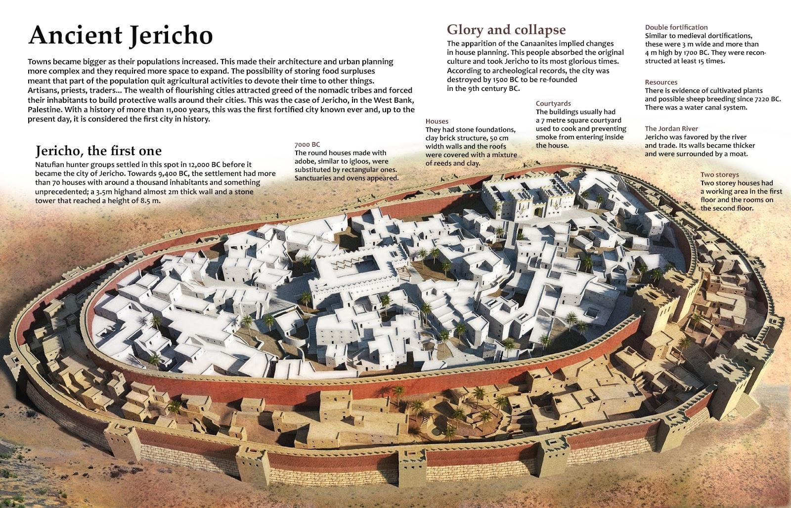 Jericho ວັດ​ຖຸ​ບູ​ຮານ: ເມືອງ​ທີ່​ມີ​ກໍາ​ແພງ​ຫີນ​ທີ່​ເກົ່າ​ແກ່​ທີ່​ສຸດ​ຂອງ​ໂລກ​ແມ່ນ 5500 ປີ​ເກົ່າ​ແກ່​ກ​່​ວາ pyramids 1.